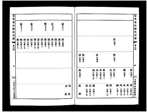 [下载][金华龙山杨氏宗谱_10卷]浙江.金华龙山杨氏家谱_四.pdf