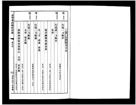 [下载][金华龙山杨氏宗谱_10卷]浙江.金华龙山杨氏家谱_九.pdf