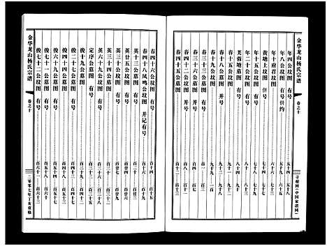 [下载][金华龙山杨氏宗谱_10卷]浙江.金华龙山杨氏家谱_十.pdf