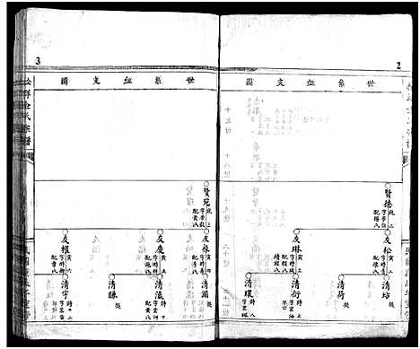 [下载][金陈宗谱_不分卷]浙江.金陈家谱_二.pdf