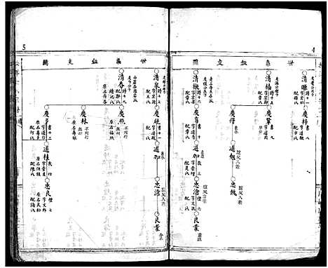 [下载][金陈宗谱_不分卷]浙江.金陈家谱_三.pdf