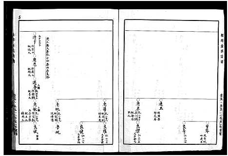 [下载][金陈宗谱_不分卷]浙江.金陈家谱_三.pdf