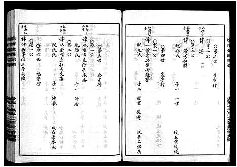 [下载][金陈宗谱_不分卷]浙江.金陈家谱_五.pdf