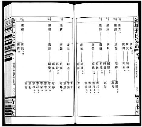 [下载][钱塘孔氏宗谱_18卷]浙江.钱塘孔氏家谱_十.pdf