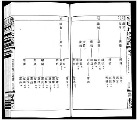 [下载][钱塘孔氏宗谱_18卷]浙江.钱塘孔氏家谱_十.pdf