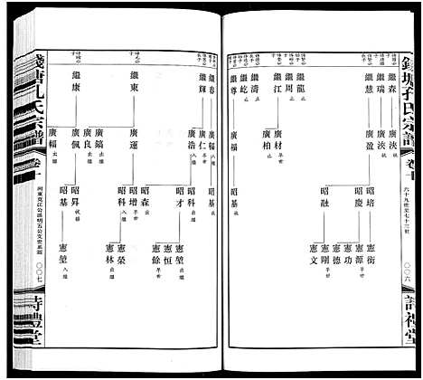 [下载][钱塘孔氏宗谱_18卷]浙江.钱塘孔氏家谱_十.pdf