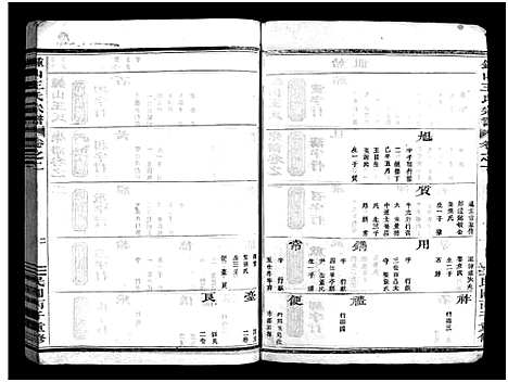 [下载][锺山王氏宗谱_9册]浙江.锺山王氏家谱_四.pdf