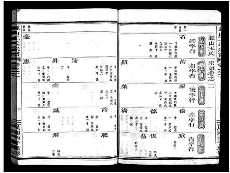 [下载][锺山王氏宗谱_9册]浙江.锺山王氏家谱_四.pdf