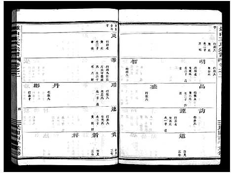 [下载][锺山王氏宗谱_9册]浙江.锺山王氏家谱_四.pdf