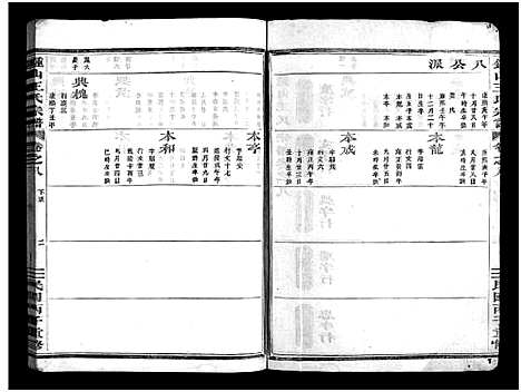 [下载][锺山王氏宗谱_9册]浙江.锺山王氏家谱_七.pdf