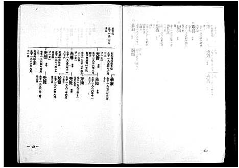 [下载][长山李氏宗谱_残卷]浙江.长山李氏家谱_二.pdf