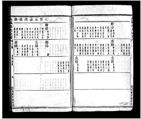 [下载][长陵祝氏宗谱_26卷]浙江.长陵祝氏家谱_十五.pdf