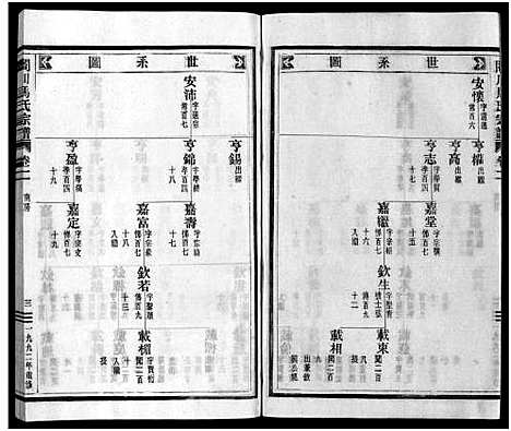 [下载][合川马氏宗谱_11卷首1卷_山南房2卷]浙江.合川马氏家谱_三.pdf