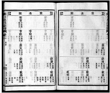 [下载][合川马氏宗谱_11卷首1卷_山南房2卷]浙江.合川马氏家谱_三.pdf