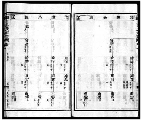 [下载][合川马氏宗谱_11卷首1卷_山南房2卷]浙江.合川马氏家谱_十二.pdf