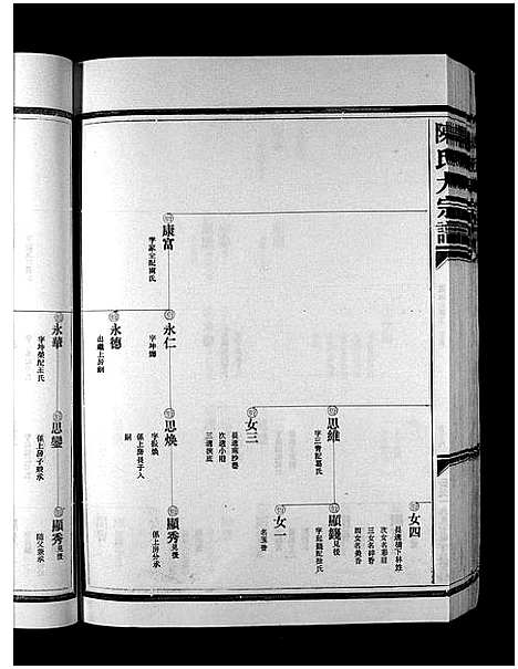 [下载][陈氏大宗谱_5卷]浙江.陈氏大家谱_二.pdf