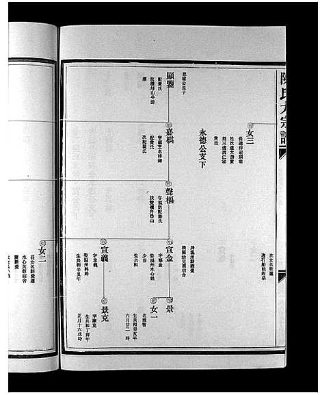 [下载][陈氏大宗谱_5卷]浙江.陈氏大家谱_四.pdf