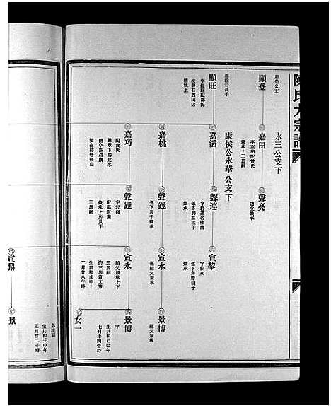 [下载][陈氏大宗谱_5卷]浙江.陈氏大家谱_五.pdf