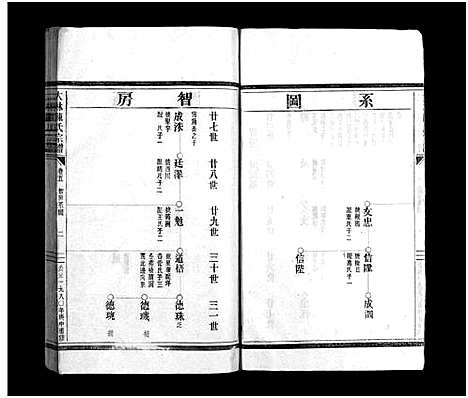 [下载][陈氏大宗谱_6卷]浙江.陈氏大家谱_五.pdf