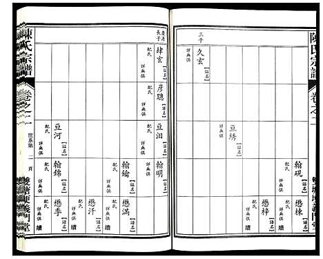 [下载][陈氏宗谱]浙江.陈氏家谱_二.pdf