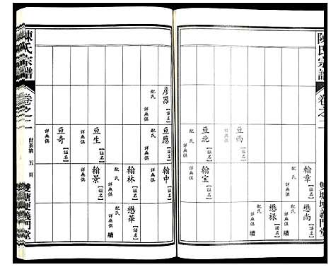 [下载][陈氏宗谱]浙江.陈氏家谱_二.pdf