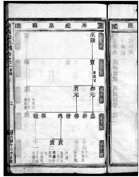 [下载][陈氏宗谱_4卷]浙江.陈氏家谱_二.pdf