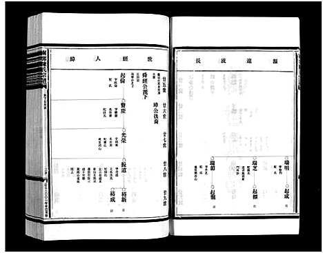 [下载][陈氏宗谱_9卷_附1卷]浙江.陈氏家谱_六.pdf