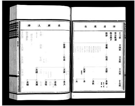 [下载][陈氏宗谱_9卷_附1卷]浙江.陈氏家谱_九.pdf