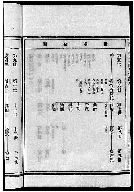 [下载][陈氏宗谱_不分卷]浙江.陈氏家谱_一.pdf