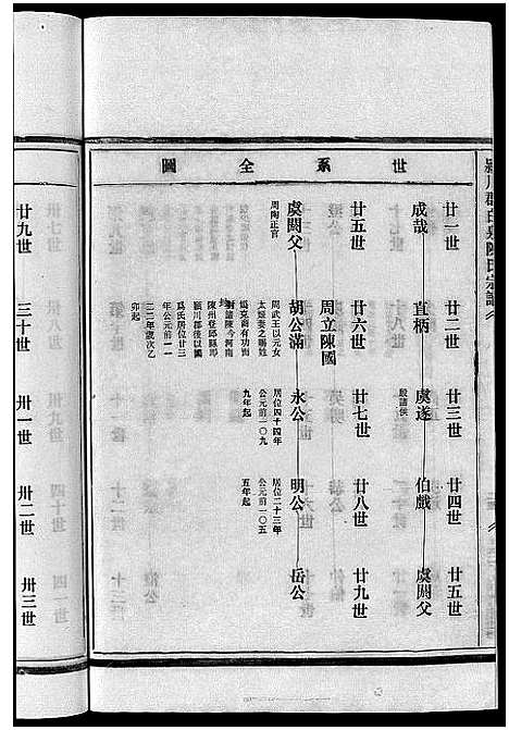 [下载][陈氏宗谱_不分卷]浙江.陈氏家谱_一.pdf