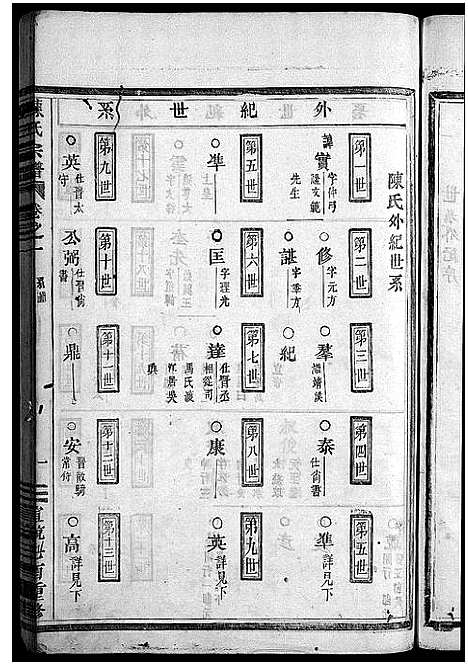 [下载][陈氏宗谱_世系4卷首1卷_行传12卷_艺文9卷]浙江.陈氏家谱_二.pdf