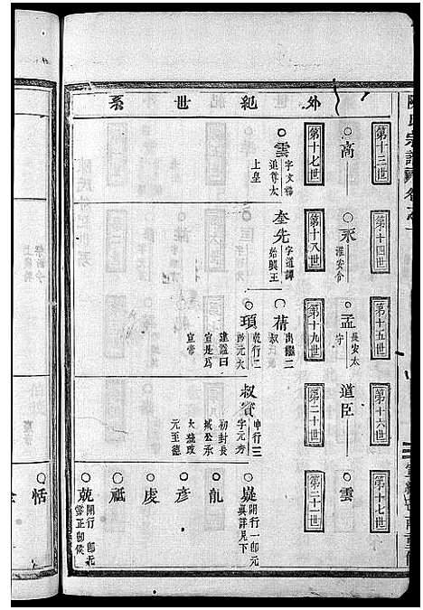 [下载][陈氏宗谱_世系4卷首1卷_行传12卷_艺文9卷]浙江.陈氏家谱_二.pdf