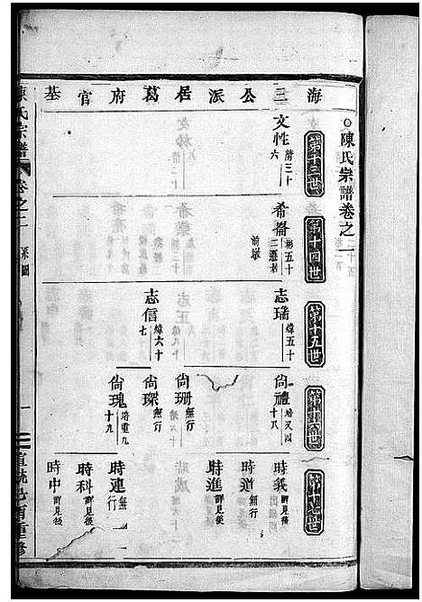 [下载][陈氏宗谱_世系4卷首1卷_行传12卷_艺文9卷]浙江.陈氏家谱_三.pdf