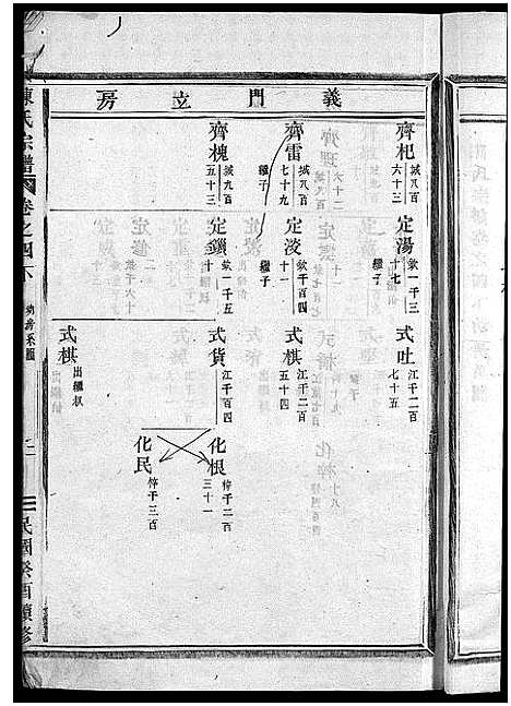 [下载][陈氏宗谱_世系4卷首1卷_行传12卷_艺文9卷]浙江.陈氏家谱_七.pdf