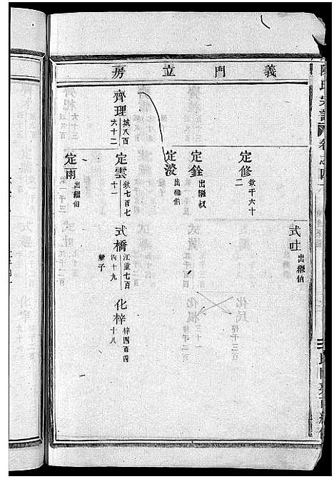 [下载][陈氏宗谱_世系4卷首1卷_行传12卷_艺文9卷]浙江.陈氏家谱_七.pdf