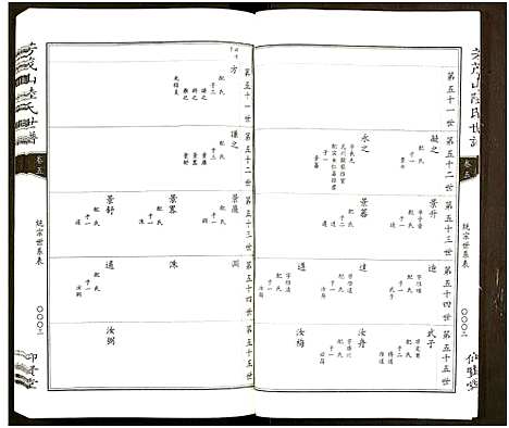 [下载][陆氏世谱_6卷]浙江.陆氏世谱_六.pdf