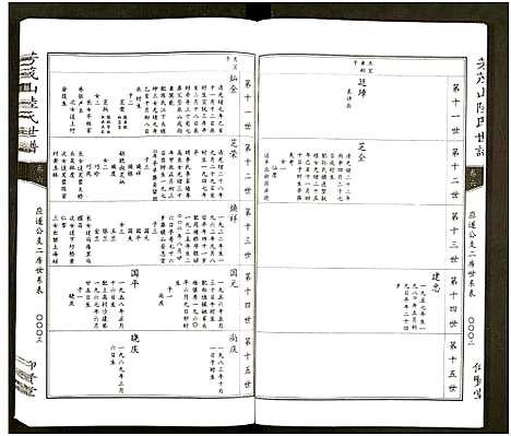 [下载][陆氏世谱_6卷]浙江.陆氏世谱_八.pdf