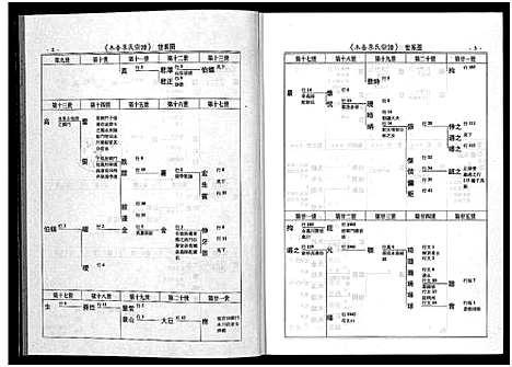 [下载][陇西木香李氏宗谱_6卷]浙江.陇西木香李氏家谱_二.pdf