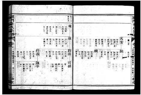 [下载][雁门童氏宗谱_世系18卷_行传27卷_及卷首末]浙江.雁门童氏家谱_十一.pdf