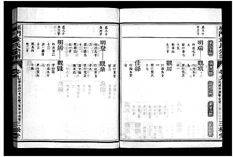 [下载][雁门童氏宗谱_世系18卷_行传27卷_及卷首末]浙江.雁门童氏家谱_十四.pdf