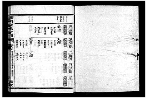 [下载][雁门童氏宗谱_世系18卷_行传27卷_及卷首末]浙江.雁门童氏家谱_二十一.pdf