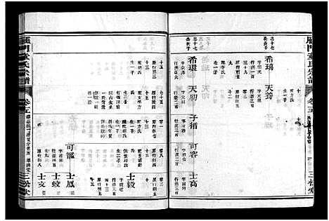 [下载][雁门童氏宗谱_世系18卷_行传27卷_及卷首末]浙江.雁门童氏家谱_二十一.pdf