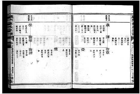 [下载][雁门童氏宗谱_世系18卷_行传27卷_及卷首末]浙江.雁门童氏家谱_二十四.pdf