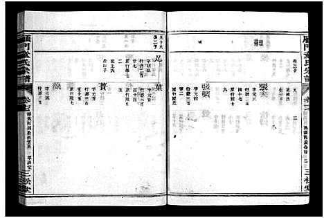 [下载][雁门童氏宗谱_世系18卷_行传27卷_及卷首末]浙江.雁门童氏家谱_二十四.pdf