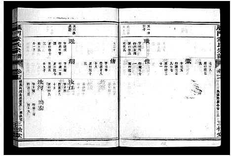 [下载][雁门童氏宗谱_世系18卷_行传27卷_及卷首末]浙江.雁门童氏家谱_二十四.pdf