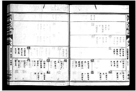 [下载][雁门童氏宗谱_世系18卷_行传27卷_及卷首末]浙江.雁门童氏家谱_二十五.pdf