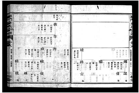 [下载][雁门童氏宗谱_世系18卷_行传27卷_及卷首末]浙江.雁门童氏家谱_二十五.pdf