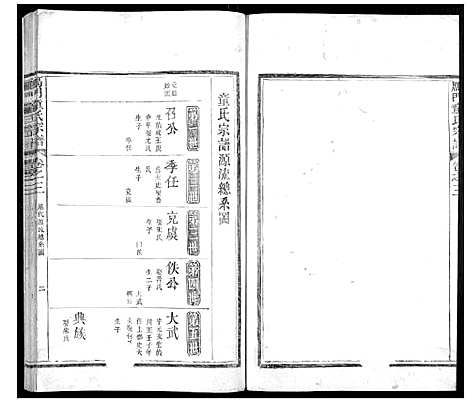 [下载][雁门童氏宗谱_6卷首1卷]浙江.雁门童氏家谱_三.pdf