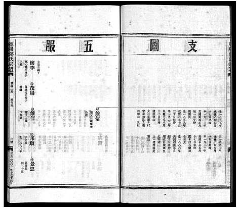 [下载][雁阳郑氏宗谱_7卷]浙江.雁阳郑氏家谱_三.pdf