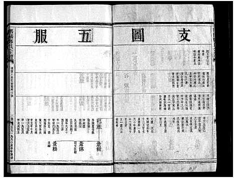 [下载][雁阳郑氏宗谱_9卷]浙江.雁阳郑氏家谱_三.pdf